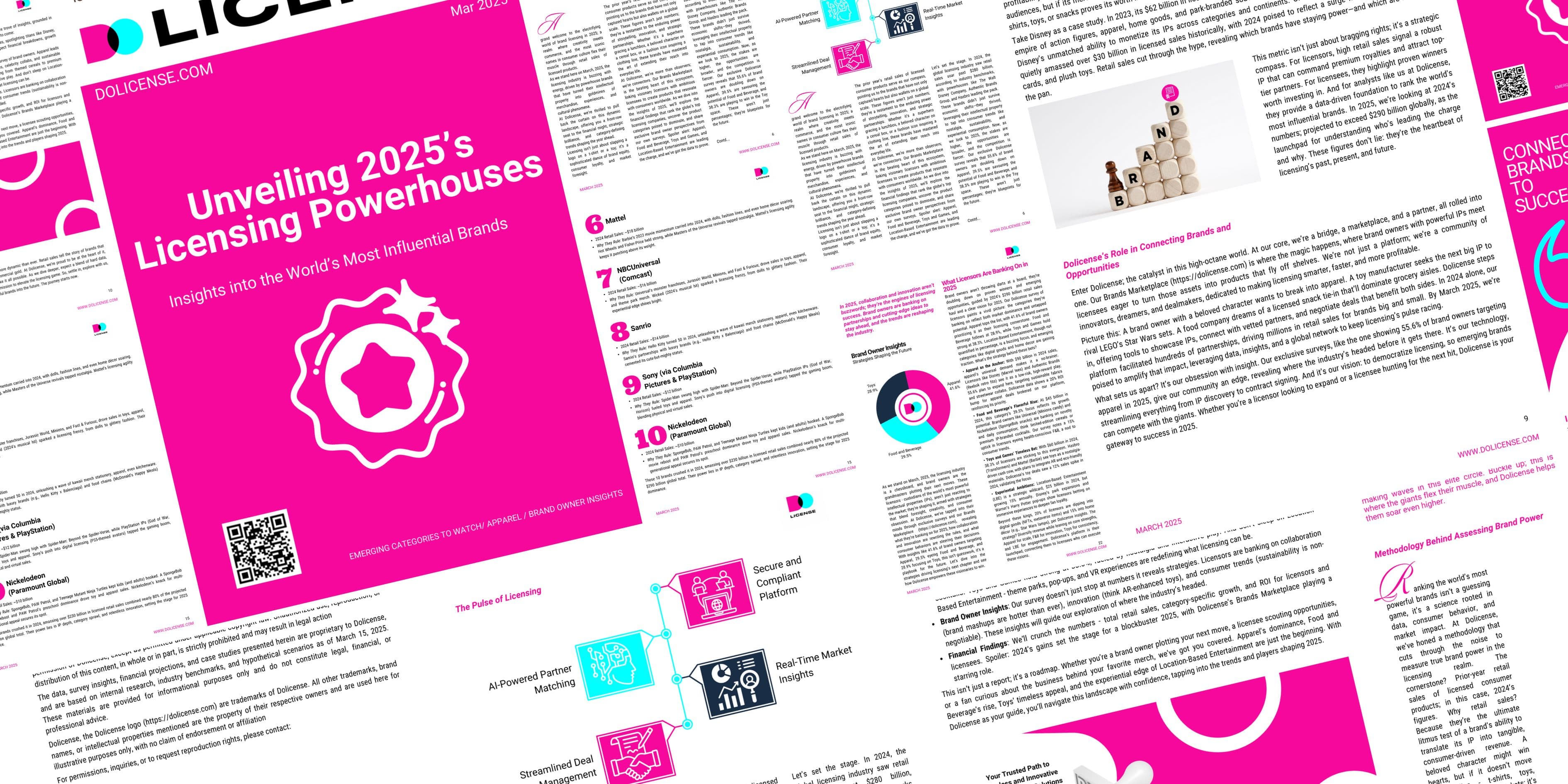 2025 Brand Licensing Report